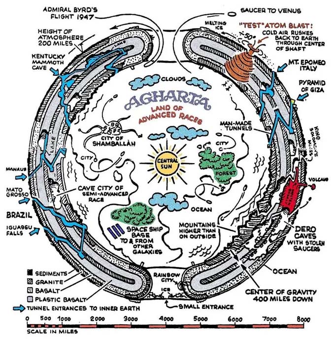 Agartha - Land of advanced Races