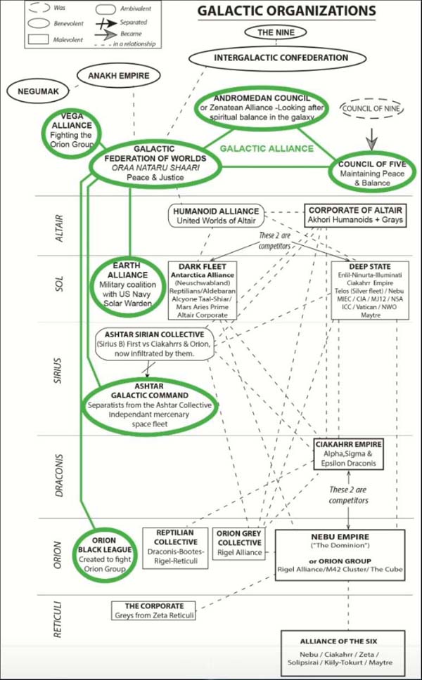 Galactic Organizations - Galactic Alliance