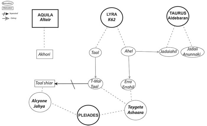 Humanoid_ET-chart (Courtesy ElenaDanaan.org)
