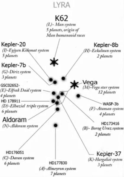 Lyra Planet Systems (Courtesy ElenaDanaan.org)