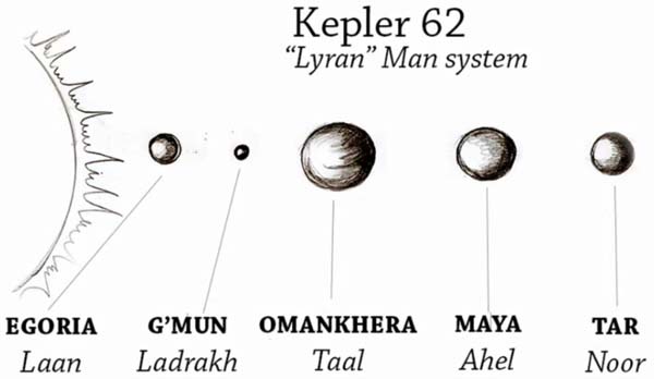 Kepler-62 Man System (Courtesy ElenaDanaan.org)