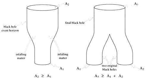 Areaökning (Courtesy Stephen Hawking)