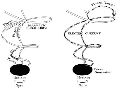 Blandford-Znajek processen (Courtesy Kip Thorne)