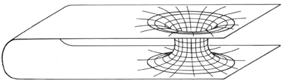 Einstein-Rosen brygga (Courtesy Misner, Thorne & Wheeler)