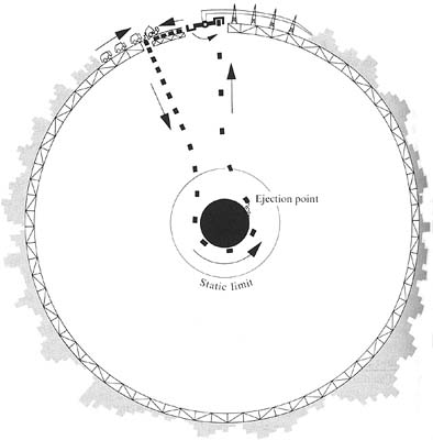 Svart hål som kraftverk (Courtesy Misner, Thorne & Wheeler)