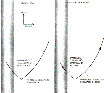 Alternativt synsätt på hawkingstrålning (Courtesy Stephen Hawking)