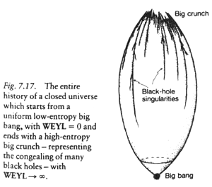 Weyls krökningshypotes (Courtesy Roger Penrose)