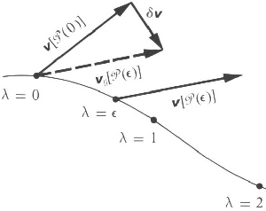 Kovariant derivata (Courtesy Misner, Thorne och Wheeler)