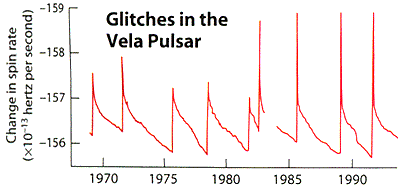 (Courtesy Pulsar Astronomy by Andrew G. Lyne and Francis Graham-Smith)