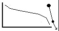 Typisk utveckling i HR-diagrammet för röd dvärg