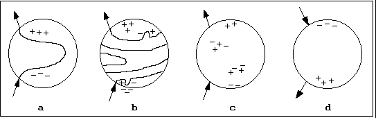 Babcocks solfläcksmodell