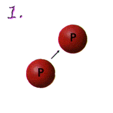 Proton-Proton-cykeln