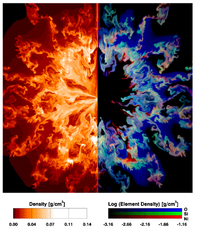 Supernova simulation (Courtesy Kifonidis et al - Max Planck Institut)